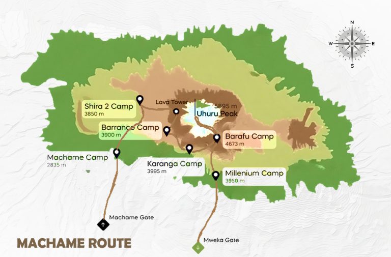 Machame Route