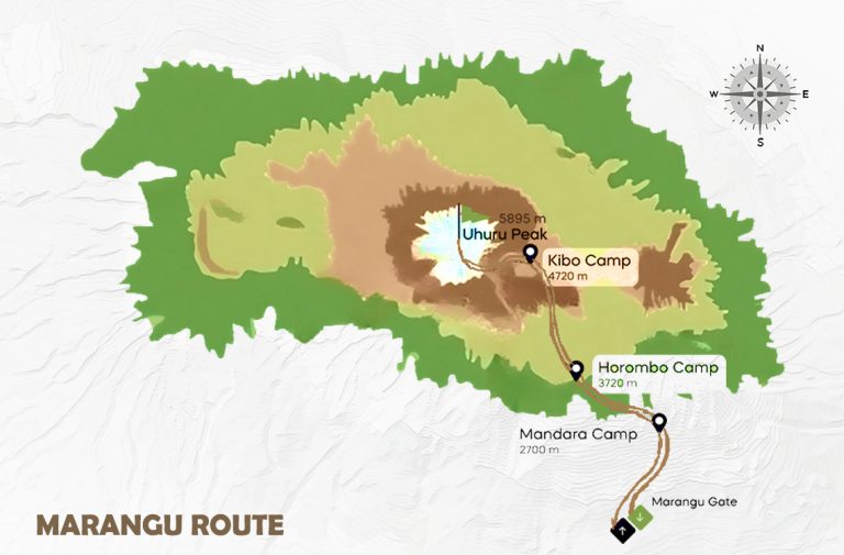 Marangu Route