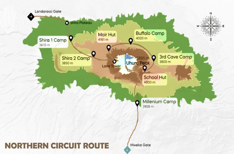 Northern Circuit